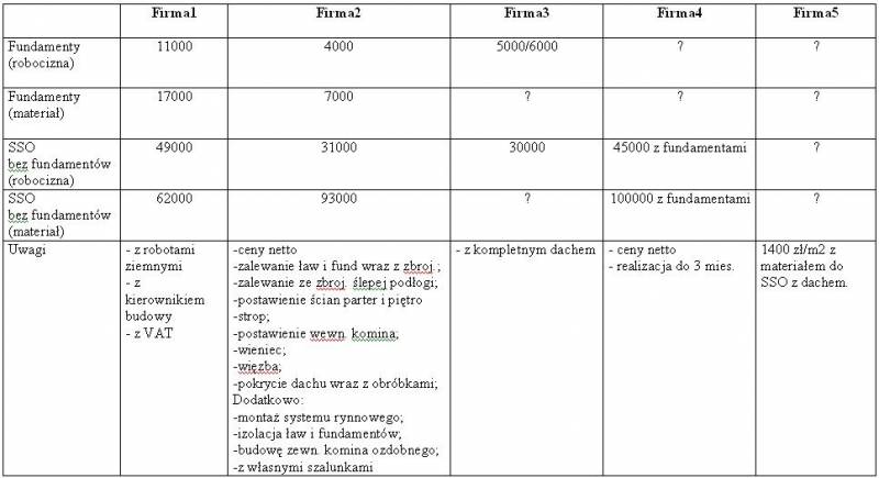 mojabudowa.pl - blog budowlany